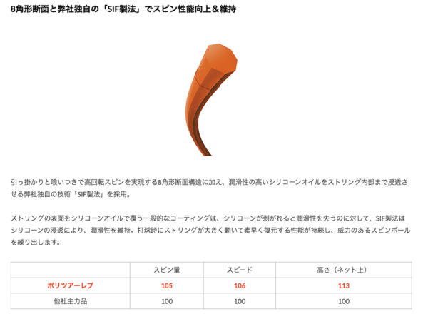 ポリツアー レブ poli tour rev